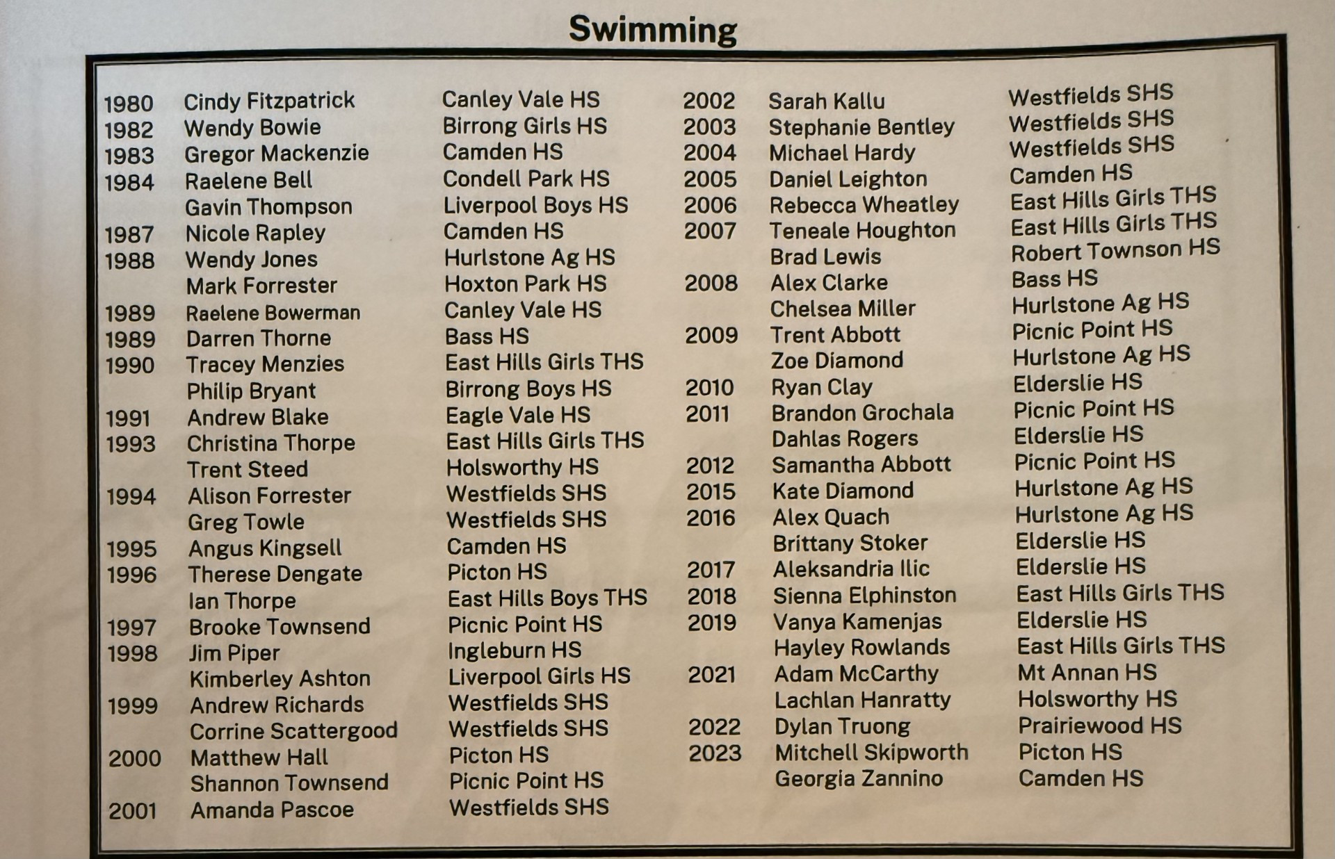 The Swimming Blue student winners list, which shows Ian Thorpe’s name on the left hand side when he won it in 1996. He was joined that year by a Picton alumni, Therese Dengate. Several other Picton High School names are also on that list. (Supplied)